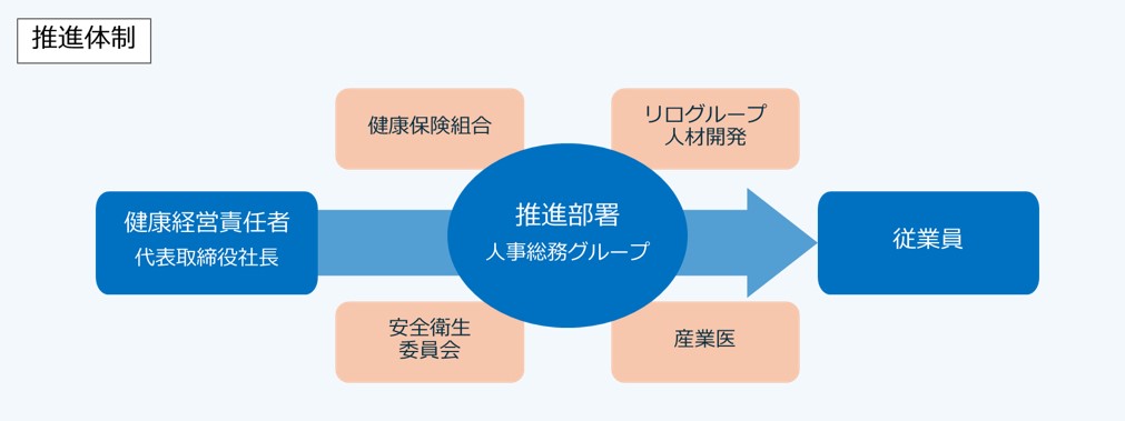 健康宣言