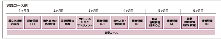 海外経営幹部候補者様向け研修例