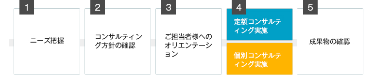 海外安全対策はお任せ下さい